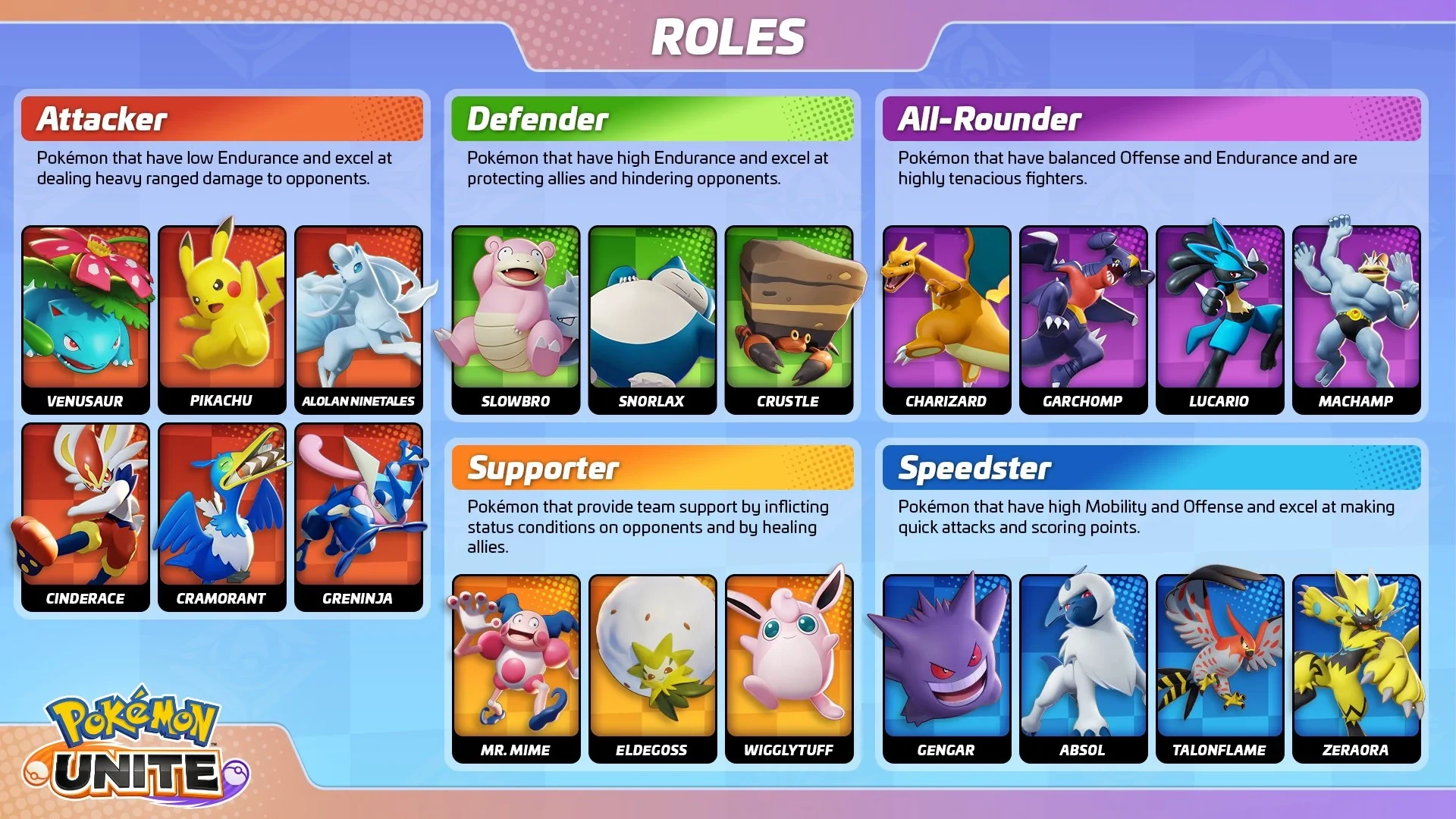 Different roles of pokemon in Pokemon Unite